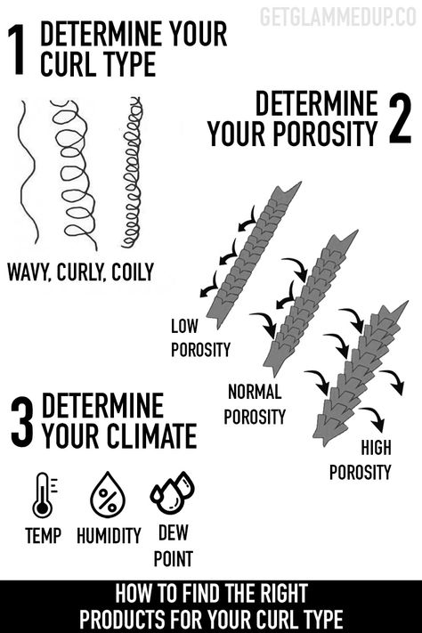 Hair Type Chart, Cantu Hair Products, High Porosity Hair, Strappy Bodysuit, Biracial Hair, Natural Hair Regimen, Low Porosity Hair Products, Hair Regimen, Hair Porosity