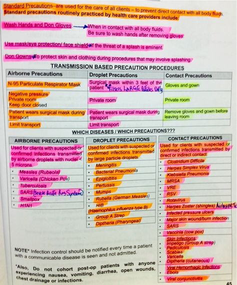 Nclex Pn Study Guide, Nursing School Studying Cheat Sheets, Infection Control Nursing, Nursing Cheat Sheet, Nursing Cheat, Nursing Assessment, Nclex Exam, Nclex Study, Nursing Exam