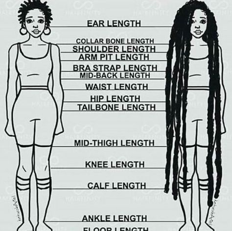 Mid Length Loc Styles, Bra Strap Length Hair, Hair Length Goals, Natural Hair Remedies, Loc Styles For Men, Increase Hair Growth, Two Strand Twist, Hair Remedies For Growth, Bra Strap