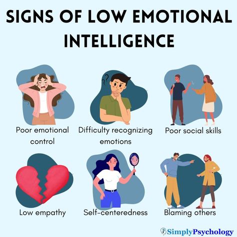 Signs of Low Emotional Intelligence 2 Low Empathy, Low Emotional Intelligence, Personality Psychology, Blaming Others, Emotional Awareness, Active Listening, Managing Emotions, Parenting Styles, Negative Emotions