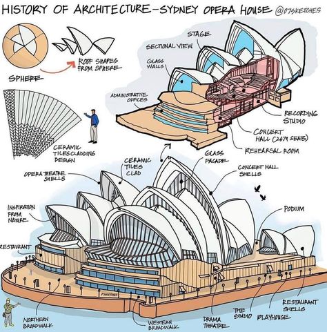 Opera House Architecture, Architecture Journal, House Australia, Istoria Artei, Architecture Drawing Plan, History Of Architecture, Interior Architecture Drawing, A Level Art Sketchbook, Architecture Concept Diagram