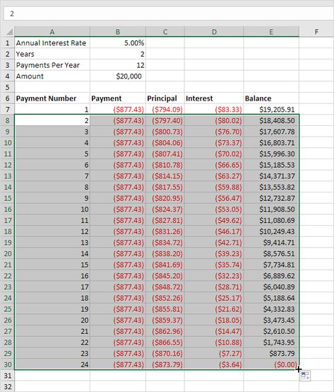 Excel. 1. We use the PMT function to calculate the monthly Loan Amortization Schedule, Financial Mathematics, Financial Intelligence, Excel Tricks, Microsoft Excel Formulas, Amortization Schedule, Accounting Basics, Loan Payoff, Excel Hacks