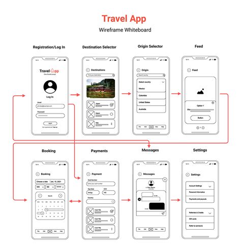 Travel App Wireframe Whiteboard Template Visme