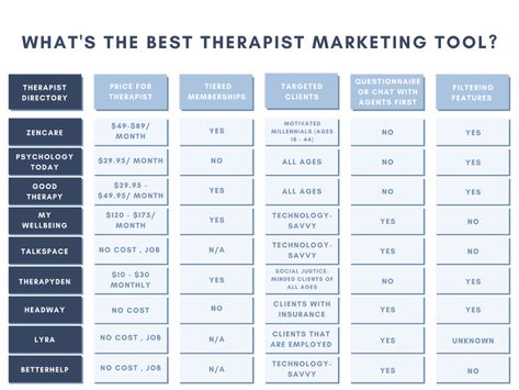 What’s The Best Private Practice Marketing Tool? Private Practice Therapy Office, Private Practice Counseling, Private Practice Therapy, Therapist Marketing, Counseling Lessons, Mental Health Counseling, Therapy Resources, Therapy Office, Therapy Counseling