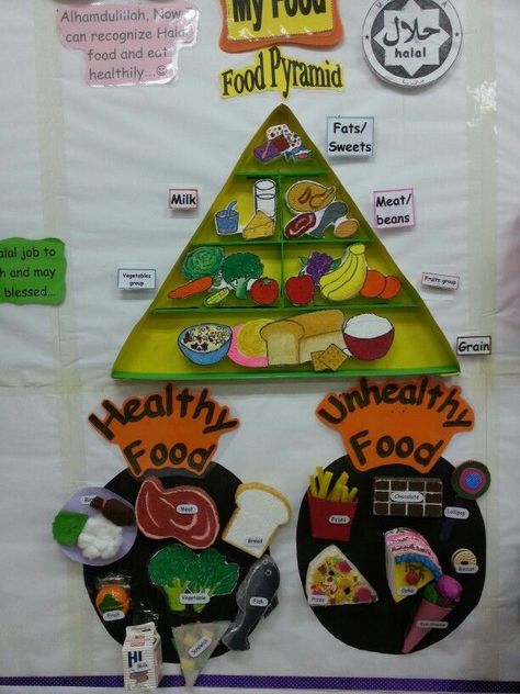 Kindergarten poster-Food theme Food Theme Kindergarten, Food Theme Decorations, Food Pyramid Crafts Preschool, Food Theme Board Ideas For Preschool, Food Pyramid Craft, Science Tlm For Class 6, Food Pyramid Kids Activities, Food Pyramid Project, Food Pyramid Kids