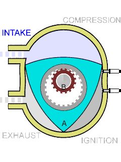 suck...squeeze...bang...blow... Wankel Engine, Radial Engine, Automobile Engineering, Automotive Mechanic, Automotive Engineering, Nissan 300zx, Rx 8, Mercedes Sl, Motor Engine