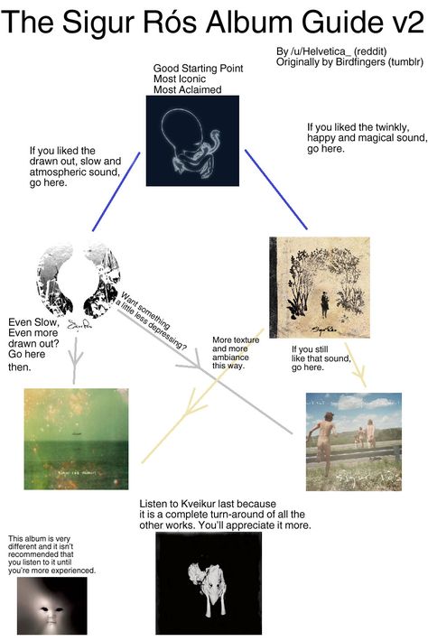 What Sigur Rós Album Should You Listen To (Guide). It's a good guide if you want to introduce someone to them Music Studio Bedroom, Music Recs, Music List, Music Studios, Sigur Ros, Like A Rolling Stone, Post Rock, Music Tech, Music Recommendations