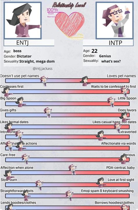 Different Types Of Kisses Drawing, Intp Entj Relationship, Entj X Intp Relationship, Entj X Intp, Entj X Infp, Entj Relationships, Intp Entj, Intp Relationships, Accurate Personality Test