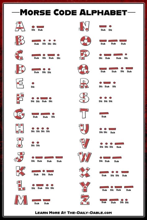 Morse Code Worksheet, Learn Morse Code Fast, Morse Code Chart, Nato Alphabet, Morse Code Translator, Morris Code, Morse Code Alphabet, Ciphers And Codes, Code Alphabet