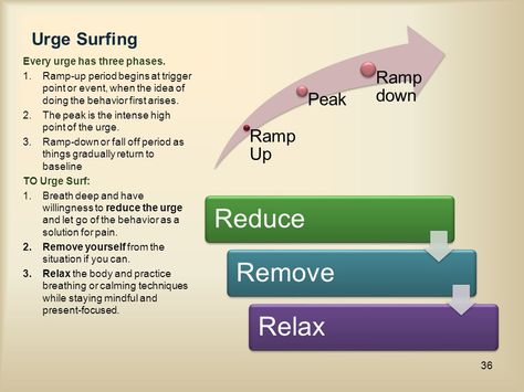 Urge surfing Urge Surfing Dbt, Urge Surfing, Body Clock, Relapse Prevention, Distress Tolerance, Calming Techniques, Mental Health Resources, Behavioral Health, Sugar Detox