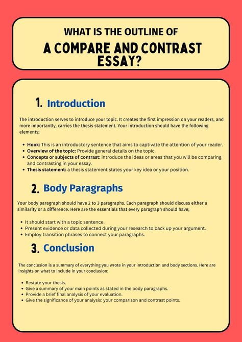 An outline is a significant part of essay writing. It serves as a guide and also ensures you do not omit any segment in your essay. Here, we not only provide you with an outline, but also a comprehensive guide on how to write a compare and contrast essay. Leave your writing tasks to us and focus on what matters. Student Success Symphony: Harmonizing Studies and Life 📌 outline for analysis essay, how do i start off an essay, essay my future dream 🕵️‍♂️ #homework Compare And Contrast Essay, Research Essay, University Essay, College Essay Topics, Project Summary, Common App Essay, Creative Writing Course, Essay Structure, Summary Writing