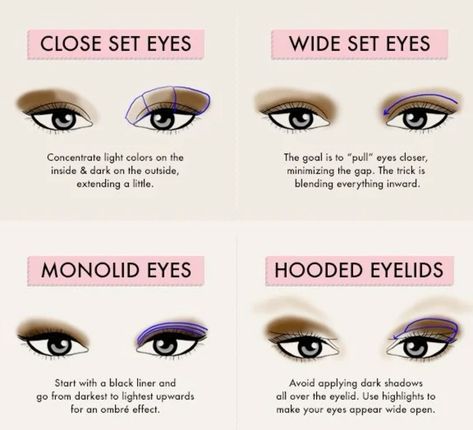 Face Makeup Order, Eyeshadow Almond Eyes, Shadow For Hooded Eyes, Eye Shadow For Hooded Eyes, Makeup Tips For Blue Eyes, Makeup For Hooded Eyelids, Eyeshadow For Hooded Eyes, Protruding Eyes, Cool Eyeshadow