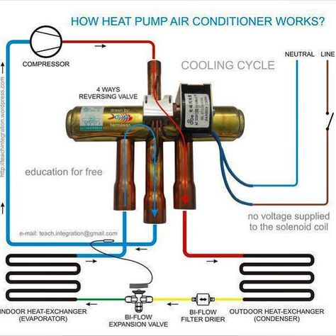 Heat Pump Air Conditioner, Hvac Training, Hvac Ductwork, Crate Crafts, Air Conditioner Maintenance, Hvac Tools, Hvac Air Conditioning, Air Conditioning Maintenance, Refrigeration And Air Conditioning