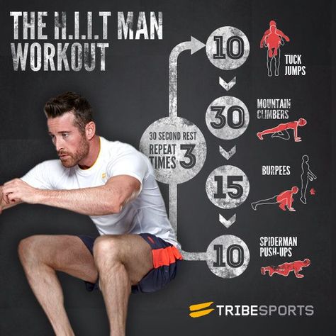 Hiit Workouts For Men, Man Workout, Wednesday Workout, Hiit Training, Crossfit Workouts, High Intensity Interval Training, Interval Training, Burpees, Hiit Workout