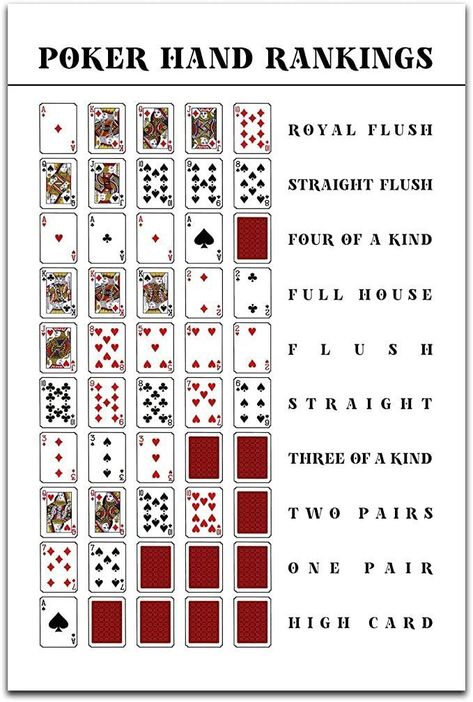 Torenio 16×24 Poker Hand Rankings Chart Poster Large; Poker Rules; Texas Hold’em Poker Guide; Game Room Cards; Royal Flush Man Cave; Card Deck; Poker White; Minimalist Wall Art Print Decor (Unframed) Poker Texas Holdem, Deck Of Cards Wall Decor, How To Play Cards, Poker Wall Art, Poker Rules Printable, Poker Ideas, Poker Guide, 21 Card Game, Poker Room Decor