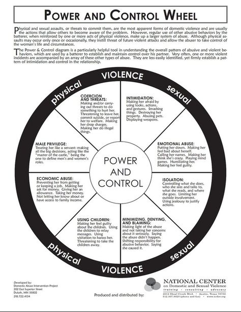 POWER & CONTROL WHEEL - "Julie Loves Hair"SPI Power And Control, Social Work, Healthy Relationships, Counseling, Anger, Wheel