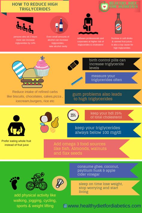 how to reduce high triglycerides Reduce Triglycerides, Diet For Diabetics, High Triglycerides, High Cholesterol Foods, What Is Cholesterol, What Causes High Cholesterol, Lower Triglycerides, Lower Cholesterol Diet, Lower Your Blood Pressure