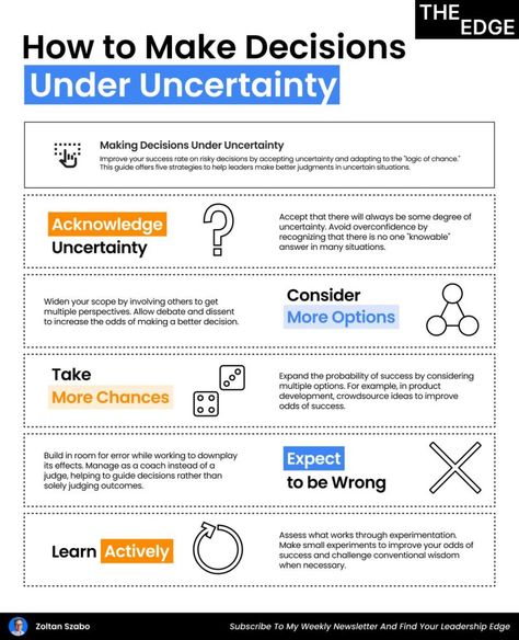 Leadership Infographics on LinkedIn: How To Make Decisions Under Uncertainty

Credit to Zoltan Szabo. Follow… Zoltan Szabo, Letter Writing Format, Formal Letter Writing, Letter Format Sample, Caden Lane, Making Goals, Memory Retention, Good Leadership Skills, Making A Decision