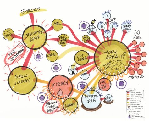 This isnt a site plan but its a good functional diagram - you can then imagine placing this on the site and beginning to work out where things will go. Bubble Diagrams, Bubble Diagram Architecture, Function Diagram, Diagram Ideas, Design Definition, Relationship Diagram, Site Analysis Architecture, Bubble Diagram, Corporate Interior Design