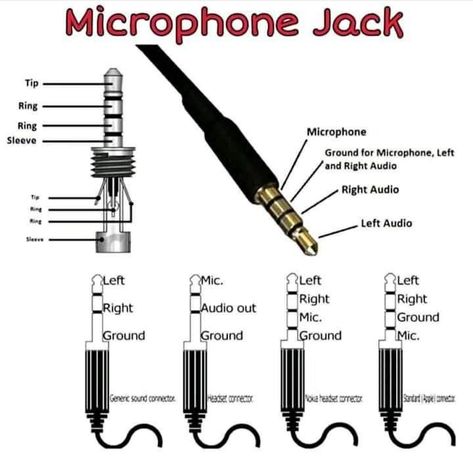 Simple Electronic Circuits, Electronics Projects For Beginners, Benefits Of Reading, Basic Electronic Circuits, Starověký Egypt, Basic Electrical Wiring, Home Electrical Wiring, Electronics Hacks, Electronic Circuit Design