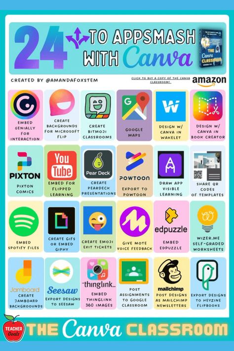 24 Best Apps for App Smashing with Canva for Educators Poster Design App, Canva Classroom, Student Apps, Pear Deck, School Study Ideas, First Day Of School Activities, Book Creator, Flipped Classroom, Canva Tutorial