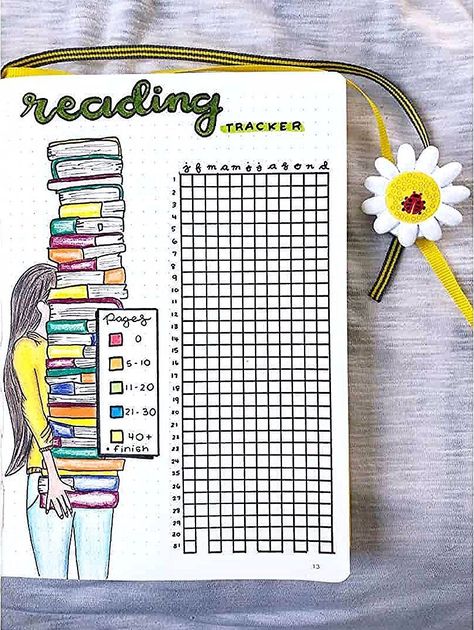 Reading Tracker Ideas, Bullet Journal Bookshelf, Journal Reading Tracker, Bullet Journal Lists, Bullet Journal Work, Tracker Ideas, Penanda Buku, Bullet Journal Ideas Templates, Creating A Bullet Journal