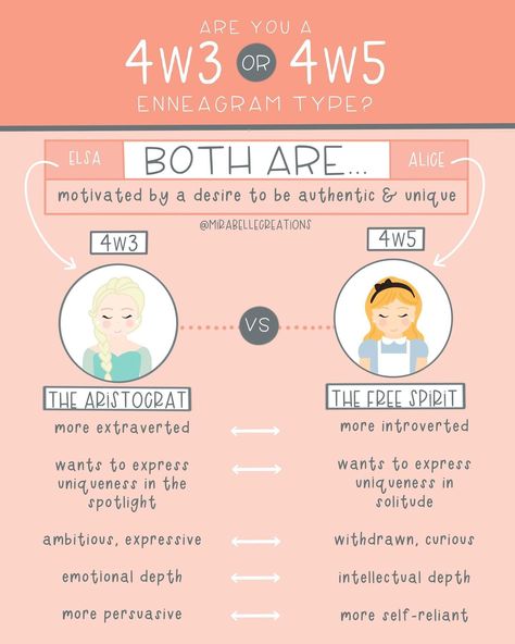 Enneagram Type 4 Wings 🦋 Each Enneagram Type 4 relies on both of their Wings at times. It is rare that a person is equally balanced between their two Wings. Almost everyone has a more dominant Wing. Enneagram Type 4, Type 4 Enneagram, Enneagram Type 3, Enneagram Type 2, Enneagram Test, Infj Type, Enneagram 4, Infj T, Enneagram Types