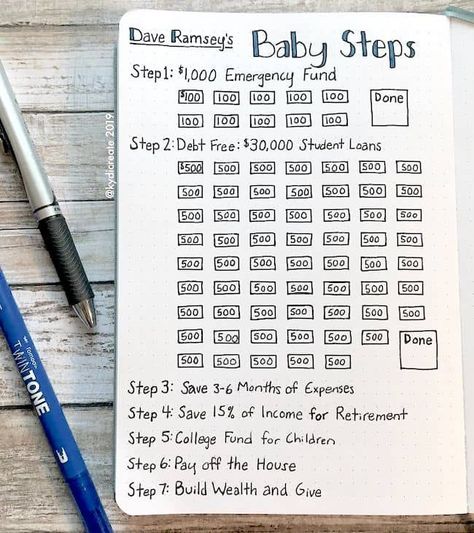 A Dave Ramsey 7 steps bullet journal spread by @kydicreate Saving Money Journal Ideas, Bullet Journal Ideas Saving Money, Saving Journal Ideas, Financial Journal Ideas, Saving Tracker Ideas, Bullet Journal Savings Page, Bullet Journal Debt Tracker, Financial Tracker Bullet Journal, Bujo Savings Tracker Ideas