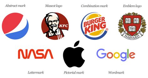 How much does a logo design cost? Price Guide Combination Mark Logo, Logo Class, Picsart Stickers, Auto Logos, Types Of Logos, Motion Typography, Type Of Logo, Lettermark Logos, Content For Social Media