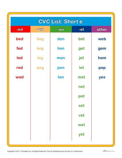 Free Printable CVC Word List Chart - Short E Short E Word Families, Free Cvc Word Family Printables, Short E Cvc Words, E Sound Words, Cvc Word List, Phonic Activities, Short E Sound, Short A Words, Phonics Assessments