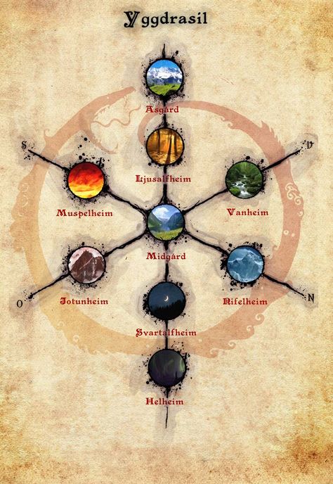 The Nine Realms Norse Mythology, Jotunheim Mythology, Nine Realms Norse Mythology, Norse Realms, The Nine Realms, Ivar Vikings, Nine Realms, Norse Legend, World Serpent