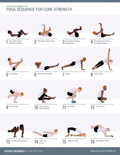 Yoga Core Sequence, Core Yoga Poses, Strengthening Yoga, Yoga Abs, Yoga Flow Sequence, Yoga Core, Strength Yoga, Yoga Sequence, Basic Yoga