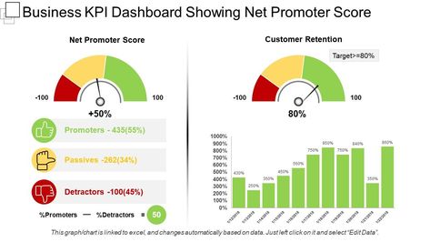 Business kpi dashboard snapshot showing net promoter score Slide01 Net Promoter Score Design, Net Promoter Score, Presentation Graphics, Business Dashboard, Gantt Chart Templates, Ppt Slide Design, Kpi Dashboard, Powerpoint Presentation Slides, Presentation Software