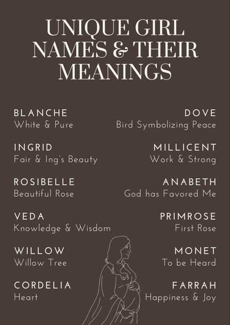 Names That Mean Peace, Last Names Meaning, Unique Names With Meaning, Star Names, Names And Their Meanings, Fantasy Character Names, Unique Girl Names, Writing Inspiration Tips, Best Character Names