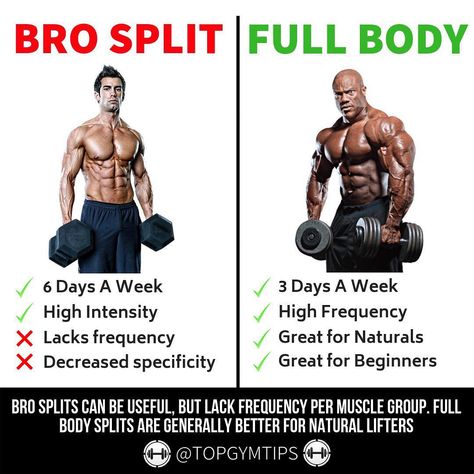 Top Gym Tips di Instagram "BRO SPLIT VS FULL BODY🏋🏻‍♀️ by @topgymtips . 💪🏽Bro splits normally have each muscle group trained on a separate day, whereas Total Body…" Bro Split Vs Science Workout, Bro Split, Home Core Workout, Split Workout Routine, At Home Core Workout, Post Workout Drink, Bodybuilding Program, Sport Quotes Motivational, Local Gym