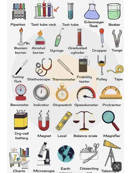 Science Lab Drawing, Science Lab Tools, Science Safety Rules, Chemistry Lab Equipment, Science Safety, Art Rubric, Chemistry Projects, Physics Lab, Lab Activities