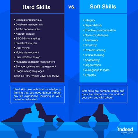 Soft Skills: Definitions and Examples | Indeed.com Hard Skills To Learn, Hard Skills Vs Soft Skills, Hard Skills For Resume, Soft Skills Resume, Resume Skills List, Skills For Resume, Developing Leadership Skills, Hard Skills, Skills Resume