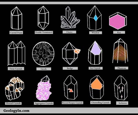 Crystal Formations and Their Meanings Crystal Names, Crystal System, Crystal Formations, Crystal Therapy, Crystal Healing Stones, Crystal Magic, Crystal Shapes, Crystal Meanings, Rocks And Gems