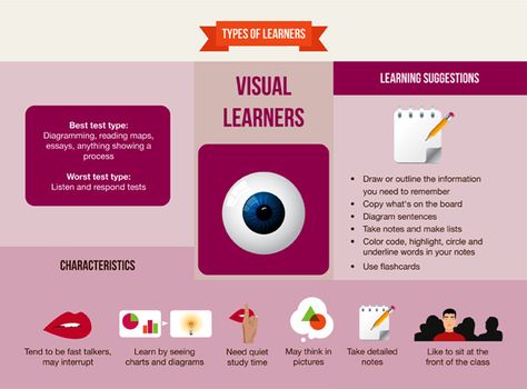 Visual Learners - Characteristics, Learning Suggestions Visual Learning Style, Diagramming Sentences, Visual Learner, Note Taking Tips, Types Of Learners, Effective Teaching, Visual Learning, Differentiated Instruction, Learning Style