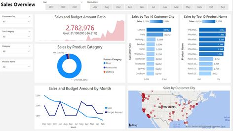 Power BI Project Idea on AdventureWorks Database Analysis Data Analysis Project Ideas, Bubble Chart, Microsoft Project, Stock Analysis, Power Bi, Data Analyst, Data Scientist, Passion Project, Business Intelligence