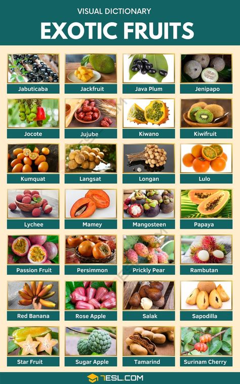 Fruits And Vegetables List, Fruits Name In English, Fruit Names, Fruit List, Food Vocabulary, Visual Dictionary, Food Info, Reduce Food Waste, Exotic Fruit