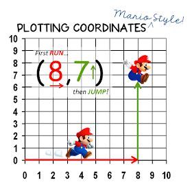 Coordinate plane with super mario! Coordinate Planes, Grade 6 Math, Coordinate Graphing, Math 5, Coordinate Plane, Fifth Grade Math, Math Intervention, 8th Grade Math, Math Projects