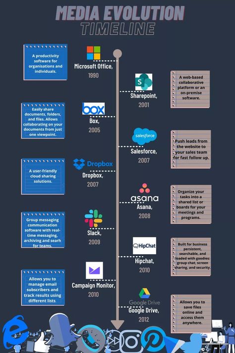 Evolution Of Media, Shared Folder, Microsoft Office, Evolution, Software, My Saves, Media, Organisation