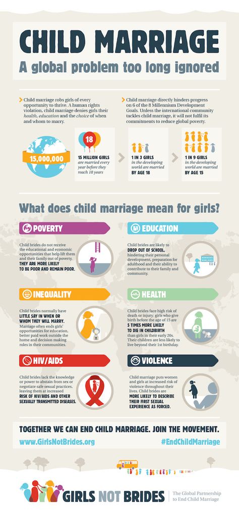 Child Marriage, Human Trafficking Awareness, Marriage Meaning, Global Poverty, Children's Rights, Social Issues, Social Justice, Human Rights, Something To Do