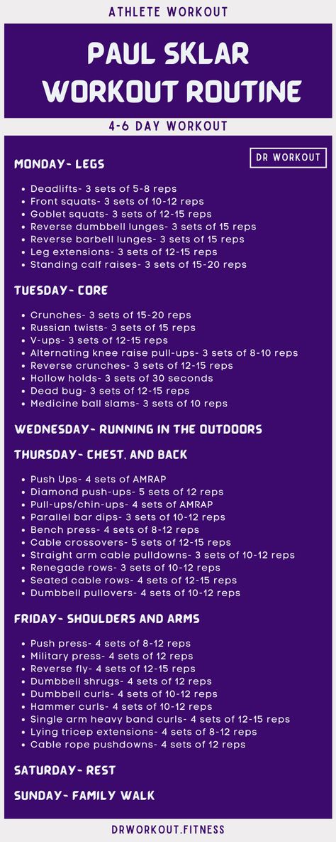 Paul Sklar’s Workout Plan Pt Workout Plan, Fast Eddies Workout, Steve Zim Workout Plan, Train Like An Athlete Workouts, Paul Sklar, Split Workouts, Crossfit Workout Program, Total Body Workout Plan, Workout Circuit