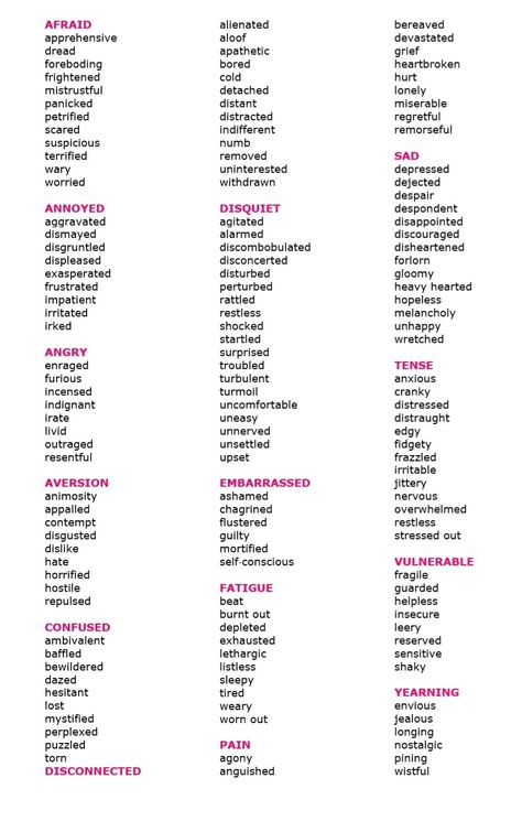 Feelings list Words To Describe Emotions Feelings, Feelings For Writing, Words For Dialogue, The Worst Feelings List, Said Angrily Synonyms, Words For Quickly, Words To Describe Looks, Words To Describe Expressions, Describing Expressions