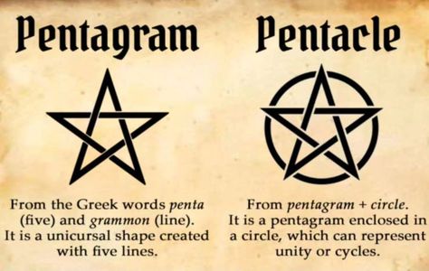 Pythagoreanism originated in the 6th century BCE and used the pentagram as a symbol of mutual recognition, of wellbeing, and to recognize good deeds and charity. From around 300–150 BCE the pentagram stood as the symbol of Jerusalem, marked by the 5 Hebrew letters ירשלם spelling its name. Today, the pentacle, commonly mistaken as a pentagram, is the most commonly used symbol of Wicca. Some post-Gardnerian wiccans, imitating Taoism, associate the five points of the pentagram with the four c... Greek Elements, Pentacle Art, Wicca Pentagram, The Pentacle, The Pentagram, Wiccan Symbols, Dark Fantasy Artwork, Crystal Bead Jewelry, Hebrew Letters