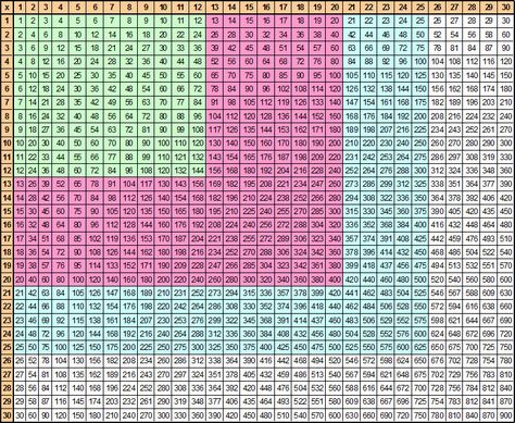 Multiplication Table Chart 1 1000 - Bangmuin Image Josh Multiplication Table 1 To 1000, Printable Times Tables Chart, Multiplication Chart 1 To 100, Multiplication Table 1 To 100, Multiplication Table Chart, Printable Multiplication Chart, Multiplication Chart Printable, Times Tables Worksheets, Times Table Chart