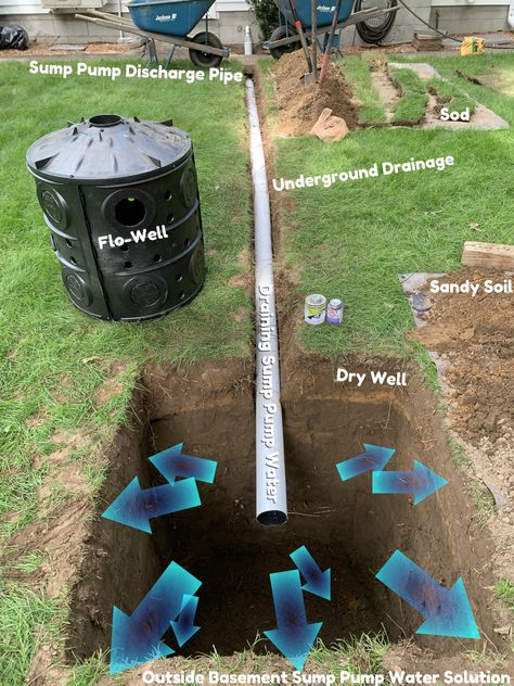 Sump pump water drainage solutions. Sump pump water discharge pipe on the outside of basement foundation wall piped underground to a dry well.  Sump pump discharge water draining away from home. Sump pump systems installation and repair in Schenectady, Albany, Colonie, Niskayuna, Latham, Rotterdam, Rexford, Scotia, Glenville, Loudonville, Guilderland, Altamont, Voorheesville, Slingerlands, Bethlehem, Delmar, Glenmont, Clifton Park, Halfmoon, Mechanicville, Cohoes, Waterford, Ballston Lake, NY Water Drainage Solutions, Sump Pump Drain, Sump Pump Drainage, Sump Pump Discharge, Surface Water Drainage, Foundation Drainage, Sump Pump Installation, Backyard Drainage, Yard Drainage