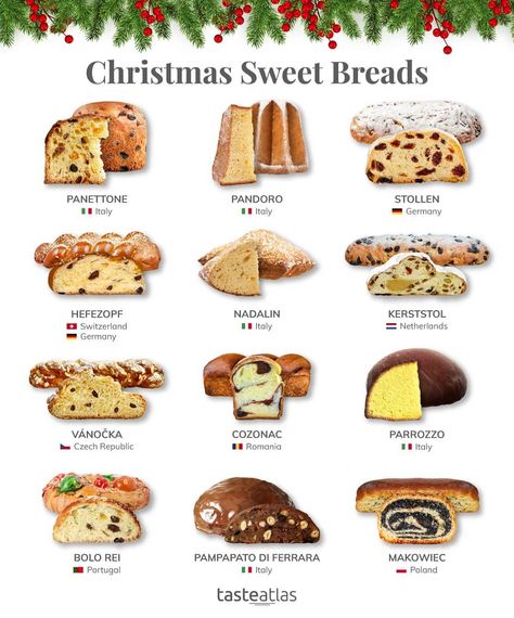 Which Christmas sweet bread is traditionally prepared in your home? 🎄 . ➡ Submit your local food and tag #tasteatlas . #foodventory… Ic Recipes, Coconut Macaroons Recipe, Christmas Bread, Food Infographic, Foreign Food, Macaroon Recipes, Sweet Breads, Sweet Bread, Christmas Cooking